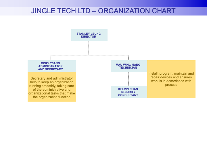 Organization Chart
